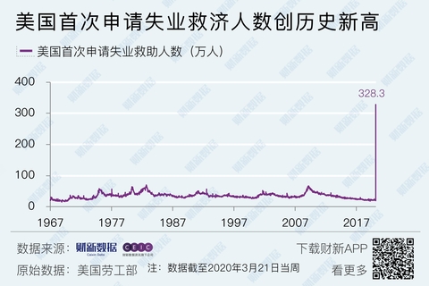 美国上周首次申领失业救济人数为24.2万人|界面新闻 · 快讯