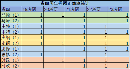 白小姐三肖必中生肖开_作答解释落实_安装版v687.915