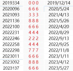 香港近15期开奖结果冫88877_精彩对决解析_3DM72.86.51