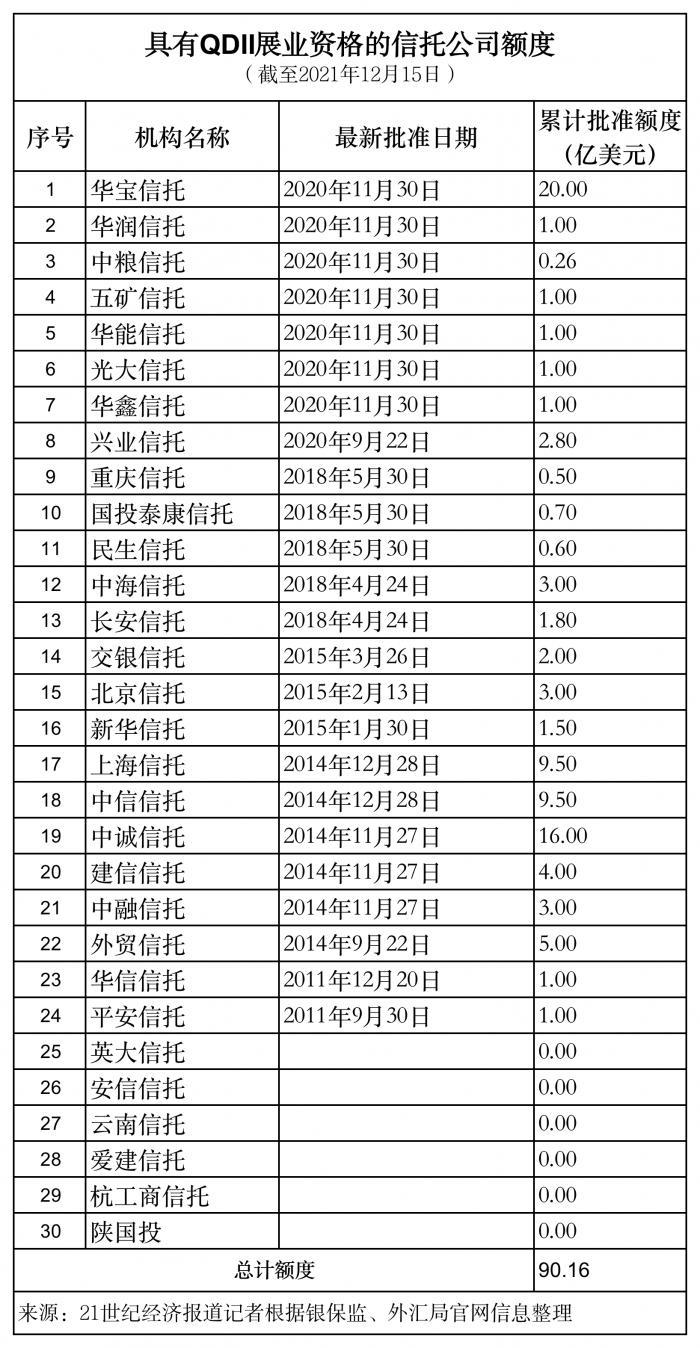 高盛中国公募基金销售业务资格获批|界面新闻 · 快讯