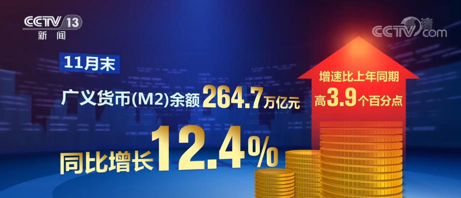 央行：11月末广义货币（M2）余额311.96万亿元，同比增长7.1%|界面新闻 · 快讯