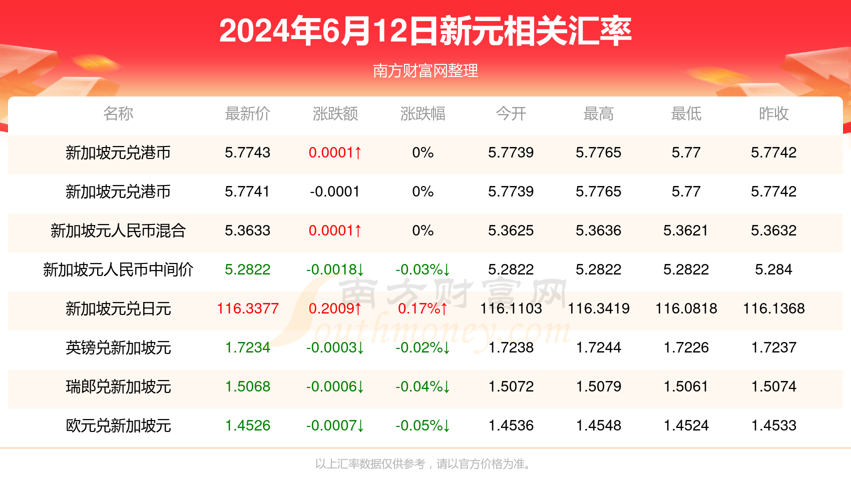 2024新澳开奖结果查询：_一句引发热议_V45.58.86