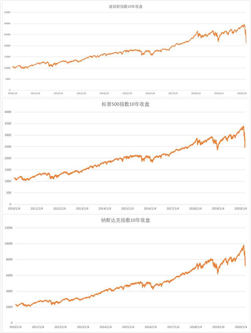 美股收盘涨跌不一，博通涨逾24%市值首破万亿美元|界面新闻 · 快讯