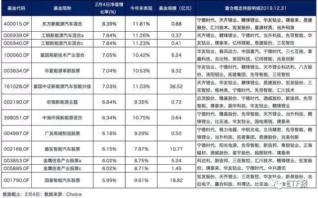 资金持续借道入场，股票型ETF月内净申购超365亿份|界面新闻 · 快讯