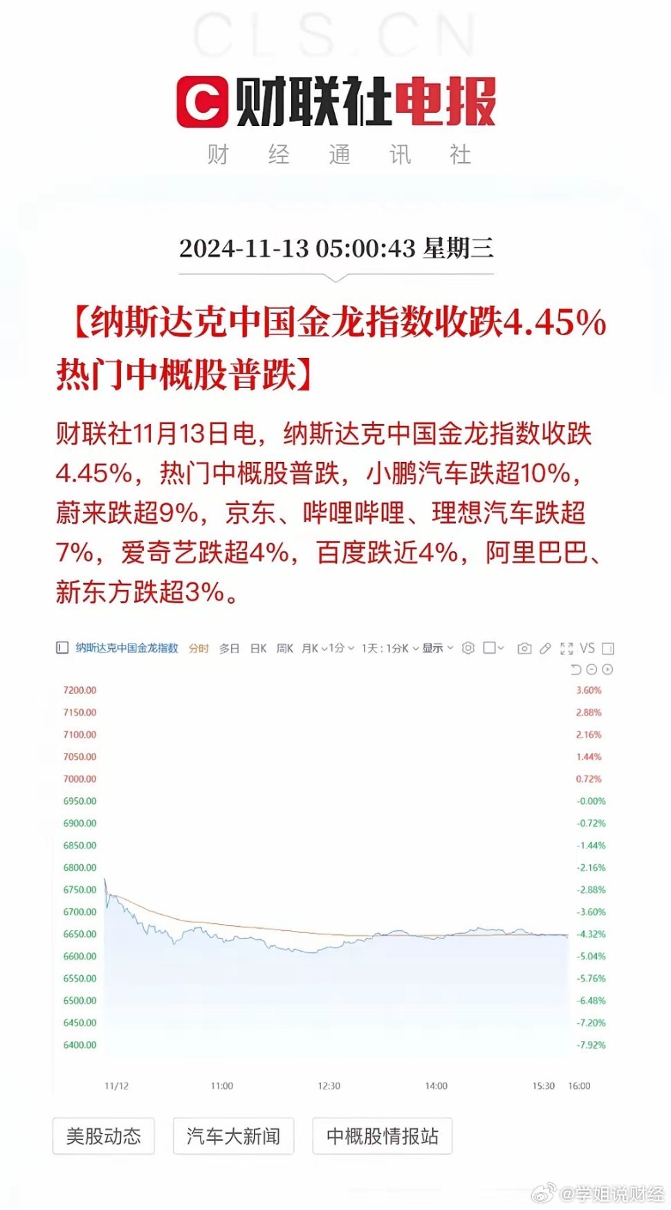 纳斯达克中国金龙指数收跌1.13%|界面新闻 · 快讯