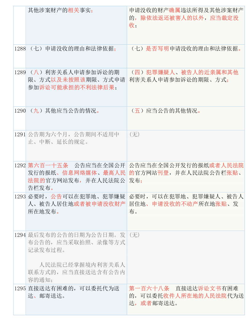 2024最新奥马资料传真_结论释义解释落实_手机版753.146