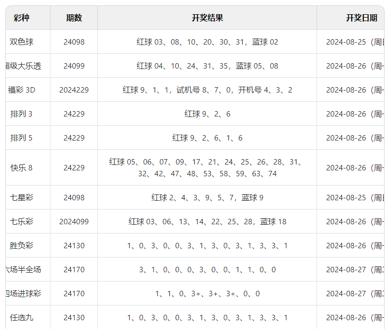 2024年新澳门开奖结果16日_作答解释落实_iPad36.14.38