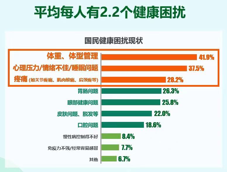 研究发现“轻断食”会影响毛发生长|界面新闻 · 快讯