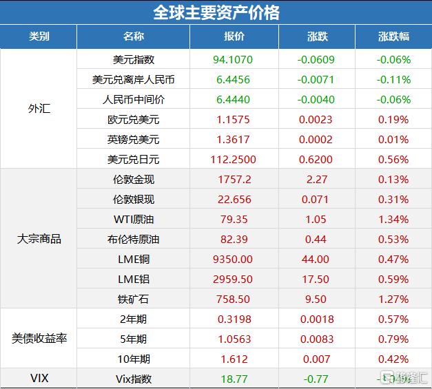 COMEX黄金期货跌1.61%|界面新闻 · 快讯