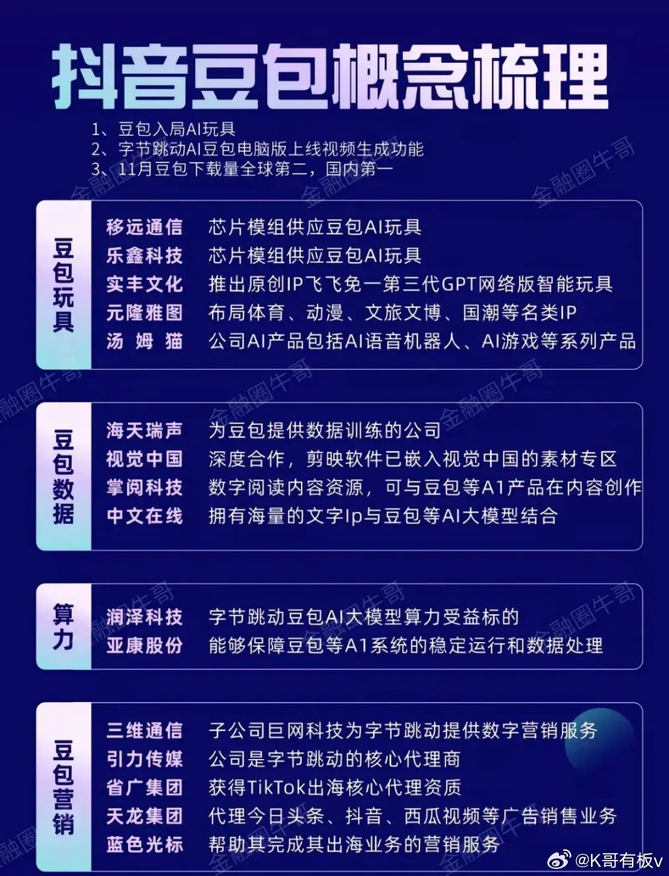 3天2板环球印务：目前未与抖音豆包合作，不涉及抖音豆包概念|界面新闻 · 快讯