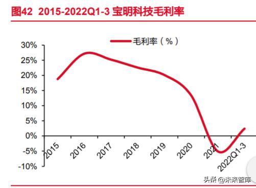 双星新材：PP铜箔已有相关产品开发|界面新闻 · 快讯