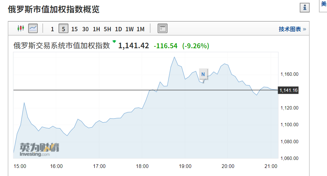 韩元兑美元开盘上涨0.3%|界面新闻 · 快讯