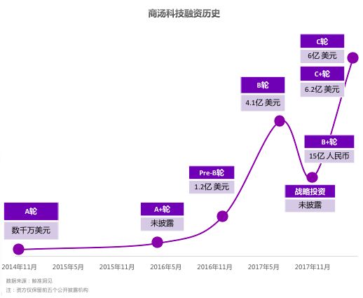 云鲸智能完成数亿元新一轮融资|界面新闻 · 快讯