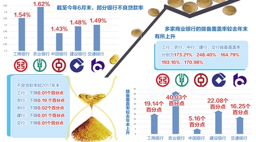 央行：引导商业银行持续优化信贷结构|界面新闻 · 快讯