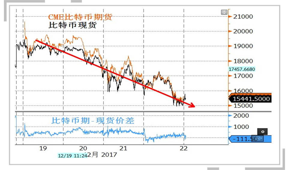 比特币相关股票普涨，Coinbase涨近4%|界面新闻 · 快讯