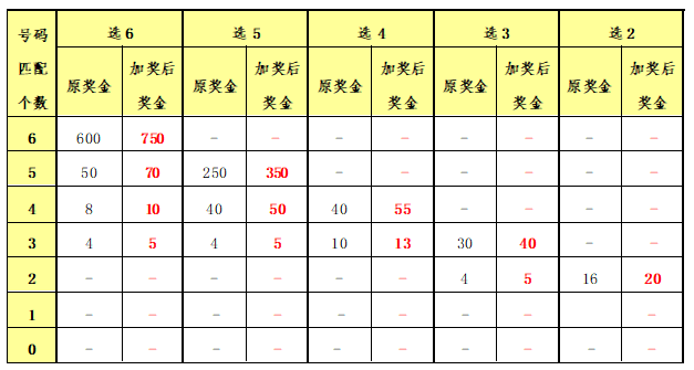 二四六期期准结果查询_作答解释落实_iPad04.10.00