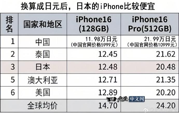 一码一肖100准吗香港_结论释义解释落实_iPhone版v22.04.16