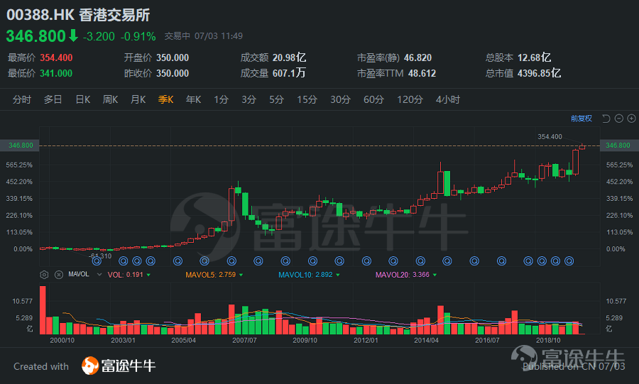 港交所落实下调香港证券市场股票最低上落价位，第一阶段明年年中实施|界面新闻 · 快讯