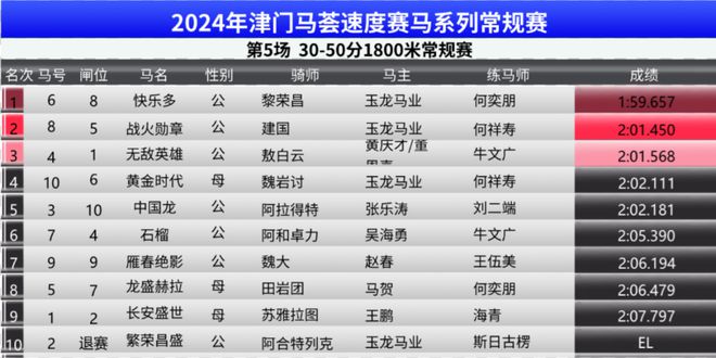 买马资料图2024年_引发热议与讨论_主页版v380.100