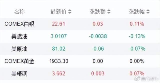 国内期货夜盘开盘多数下跌，原油跌近1%|界面新闻 · 快讯