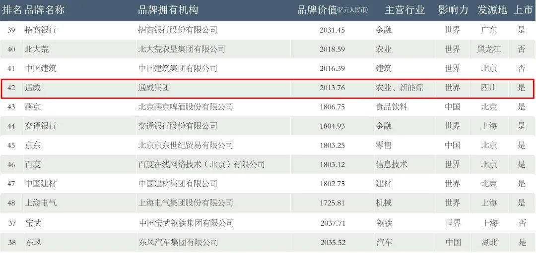 通威股份与GPC签署匈牙利、波兰地区项目供应协议|界面新闻 · 快讯