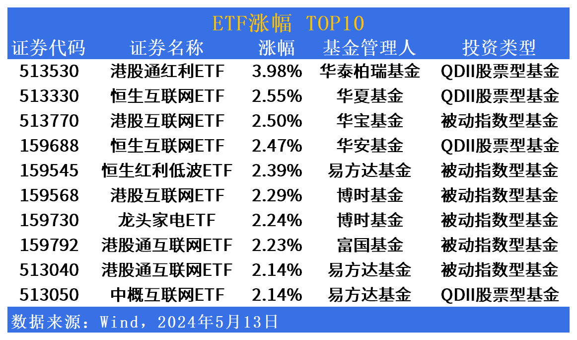 节后首日或见证4000亿ETF诞生_最新答案解释落实_主页版v046.534