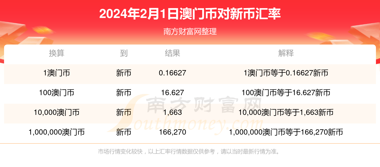 澳门码2024年一期二期出什么_一句引发热议_V59.84.12