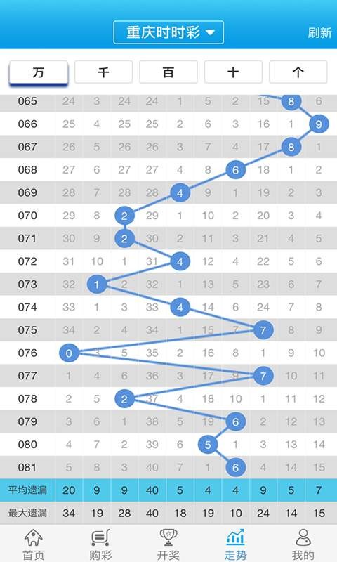 白小姐一肖一码2024年_精彩对决解析_安卓版187.133