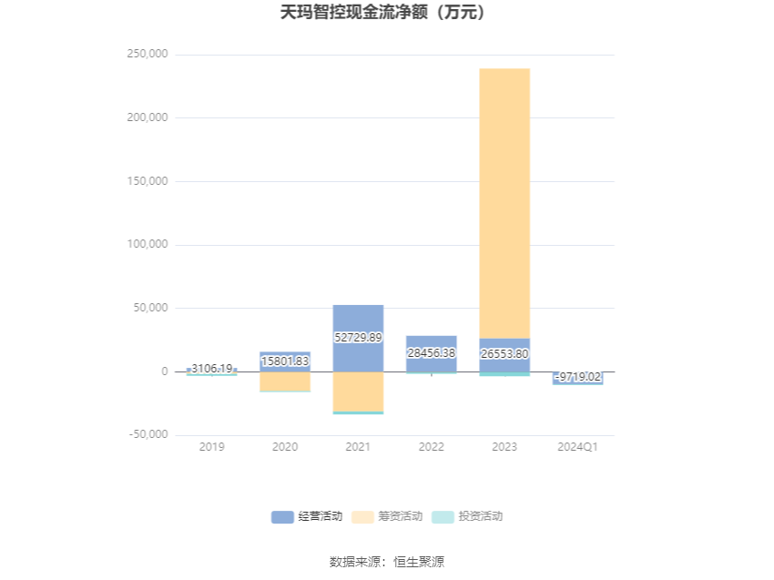 智谱完成新一轮30亿元融资，2024年商业化收入增长超过100%|界面新闻 · 快讯