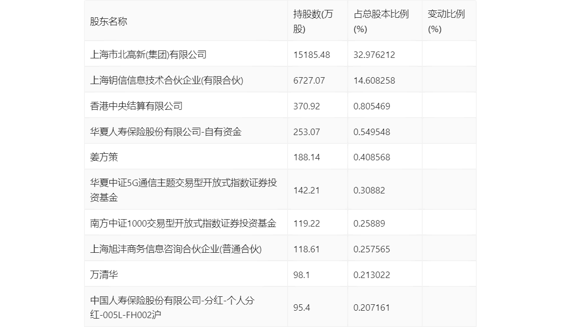 2024年新澳精准资料免费提供网站_结论释义解释落实_GM版v87.65.41