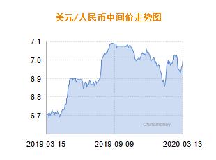 人民币兑美元中间价报7.1880，上调11点|界面新闻 · 快讯