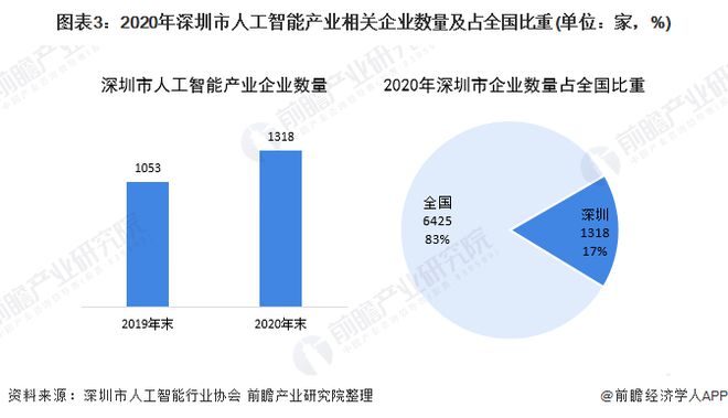 《深圳市打造人工智能先锋城市的若干措施》印发|界面新闻 · 快讯