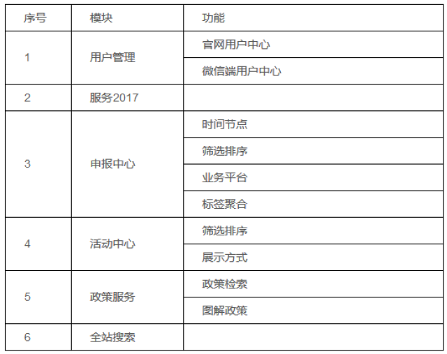 2024澳彩开奖记录查询表_精彩对决解析_实用版761.467