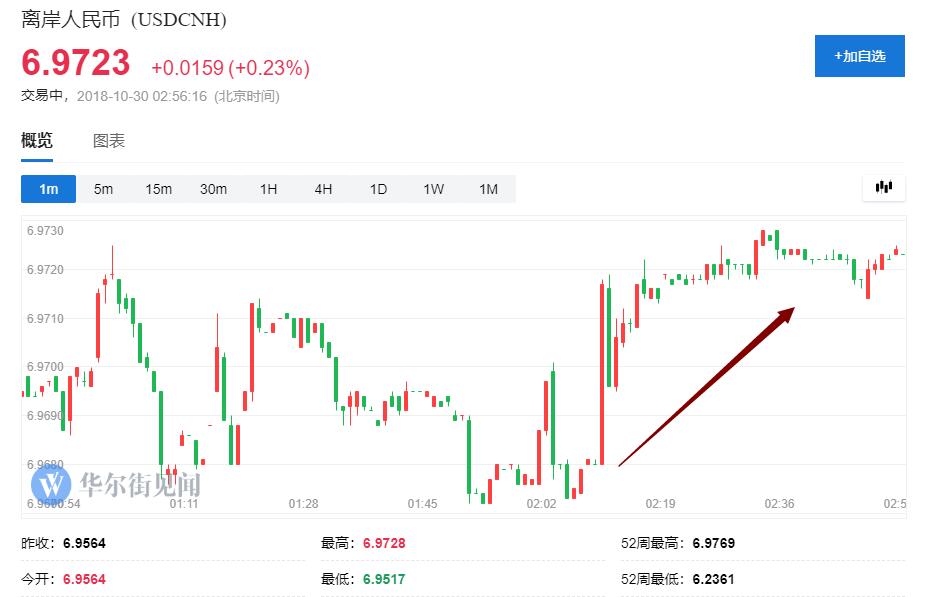 美股开盘涨跌不一，道指涨0.05%|界面新闻 · 快讯