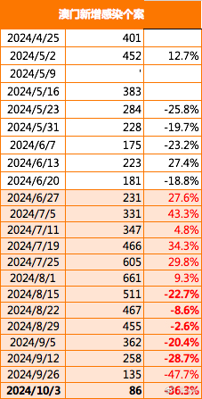 2024新澳门正版免费资本车_最佳选择_实用版204.313