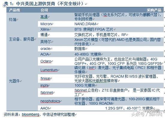 商务部回应美方考虑禁售TPLink路由器|界面新闻 · 快讯