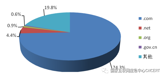 国家互联网应急中心发现处置两起美对我大型科技企业机构网络攻击事件|界面新闻 · 快讯