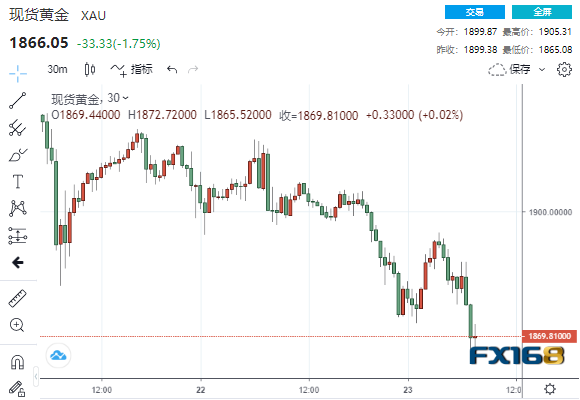 COMEX期银日内大跌4%|界面新闻 · 快讯