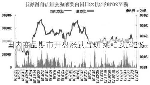 国内商品期货开盘互有涨跌|界面新闻 · 快讯