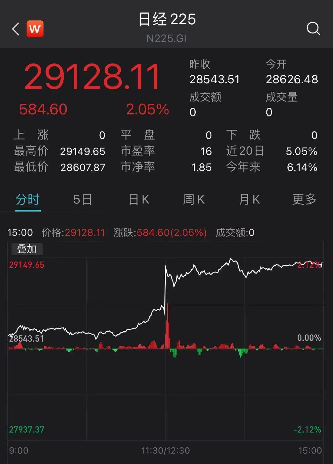 日经225指数开盘涨0.37%|界面新闻 · 快讯