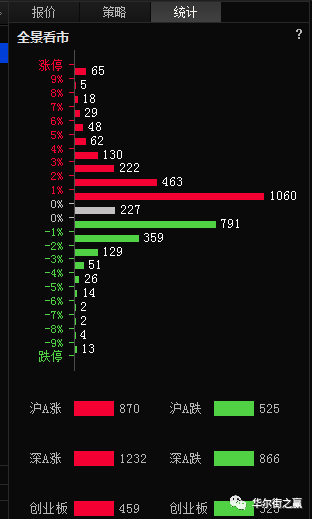 AI硬件方向反复走强，光迅科技2连板|界面新闻 · 快讯