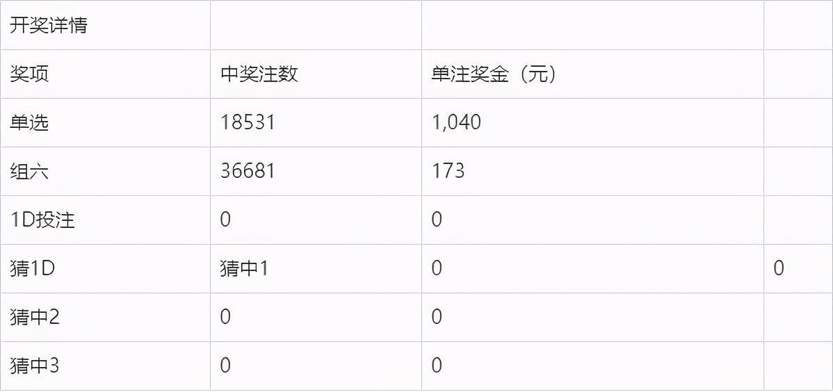 2024澳门开奖结果记录58期_精选作答解释落实_V47.11.50