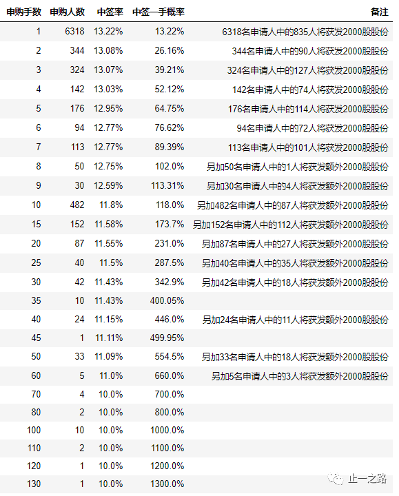 494949香港最快开奖结果_作答解释落实的民间信仰_安装版v008.147