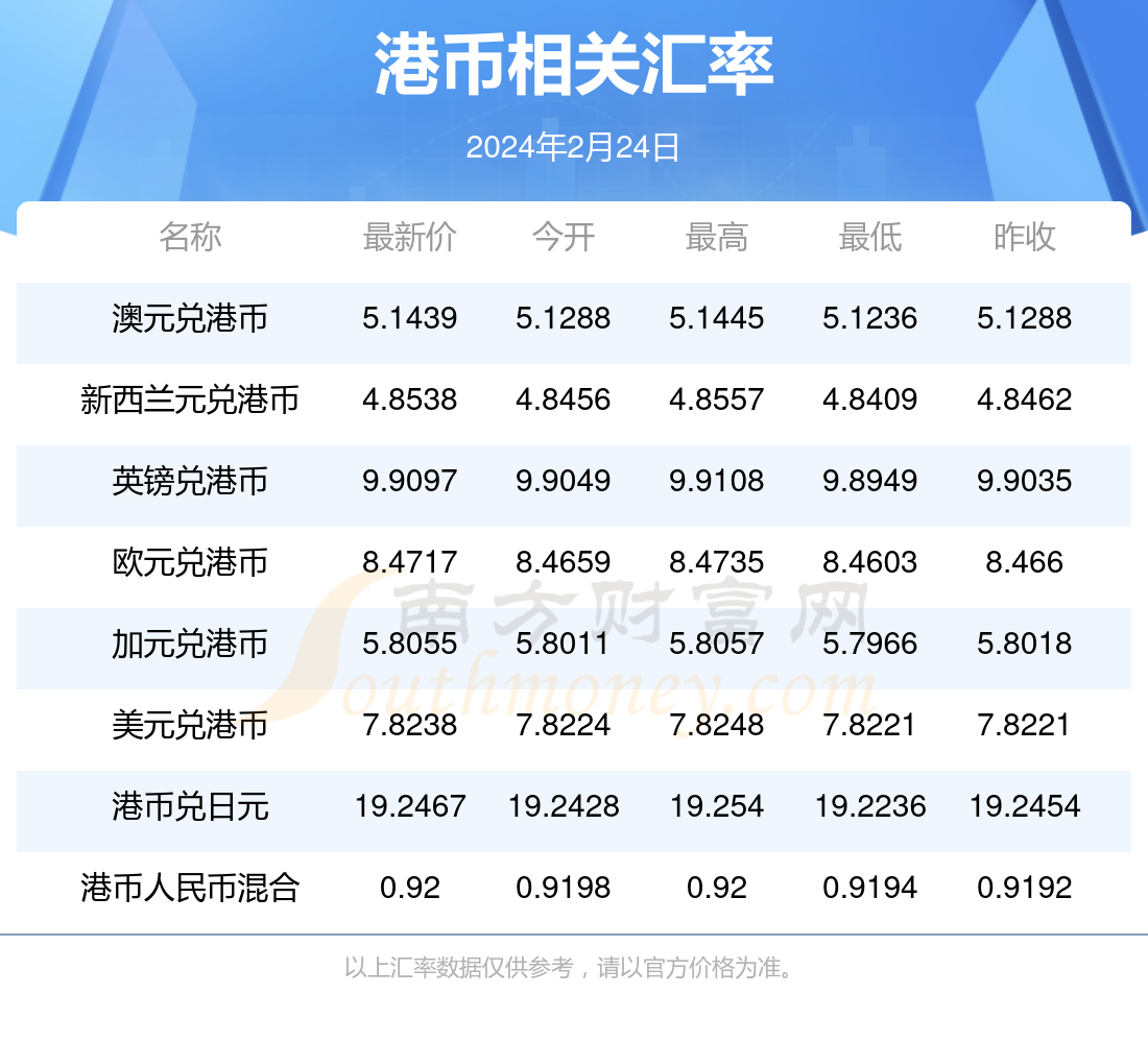 2024年香港正版资料免费直播_作答解释落实_V54.17.08