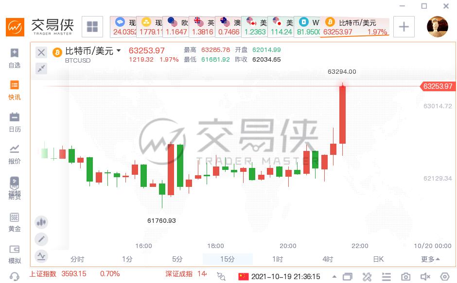 美国天然气期货日内涨超3%|界面新闻 · 快讯