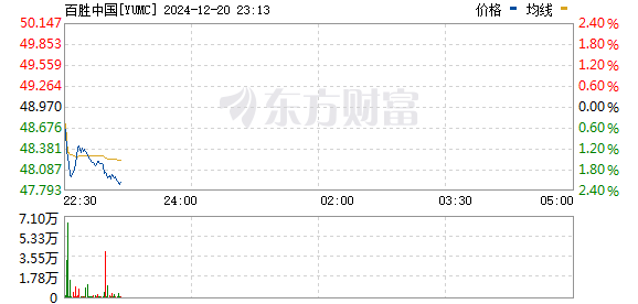 美股三大指数集体低开，诺和诺德大跌20%|界面新闻 · 快讯