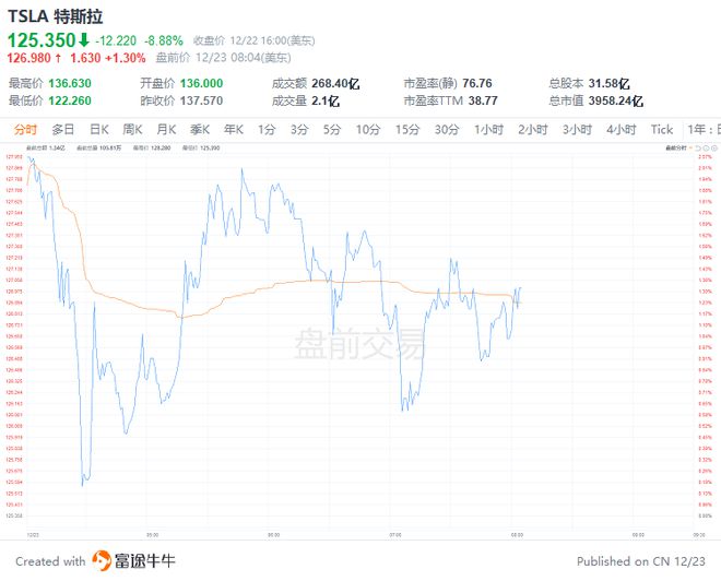 美国11月核心PCE物价指数同比上升2.8%|界面新闻 · 快讯