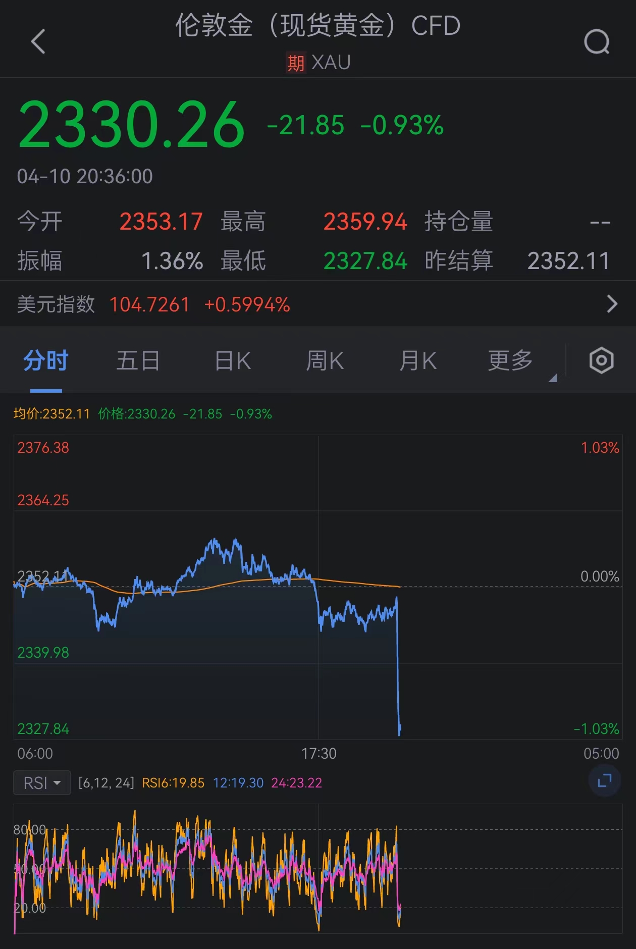 COMEX期金日内涨幅扩大至1%|界面新闻 · 快讯