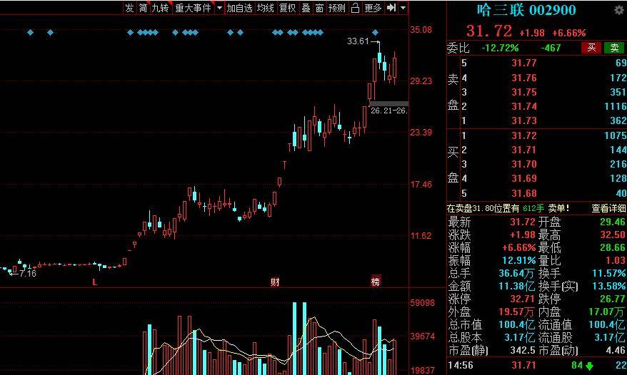 元力股份：第二大股东三安集团及其一致行动人拟合计减持不超3%公司股份|界面新闻 · 快讯