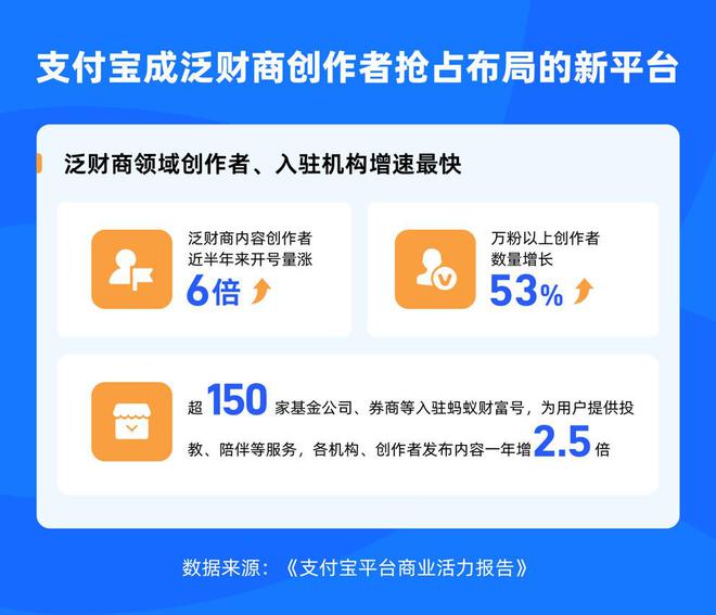 支付宝面向商家营销推出AI创意生成平台|界面新闻 · 快讯